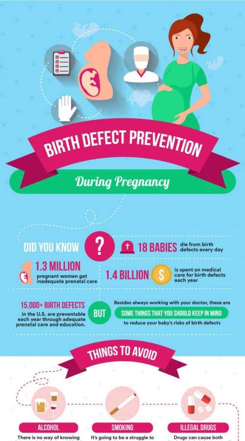 Birth Defect Prevention